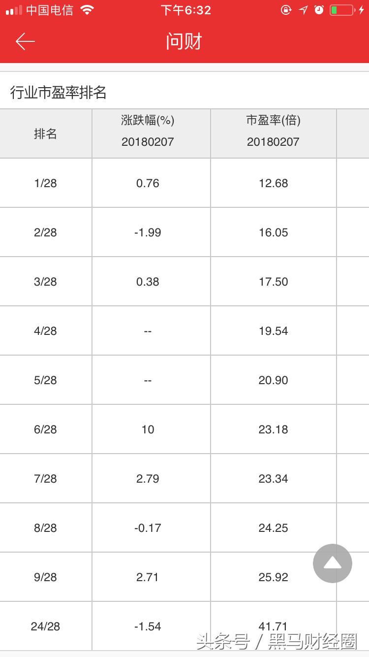 顺丰属于哪个股票,顺丰股票还能涨起来吗