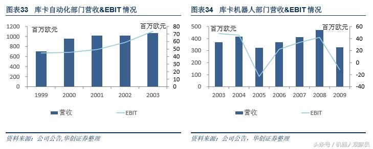 研报机器人巨头：库卡的前世今生，人工智能与智能制造实践者