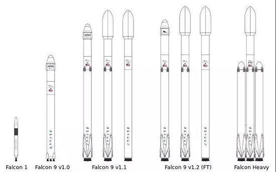重型猎鹰gto运载能力,猎鹰重型火箭近地轨道运载能力