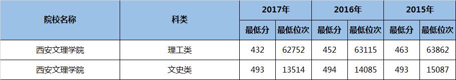 陕西省二本民办大学专业排名,陕西二本专业大学排名