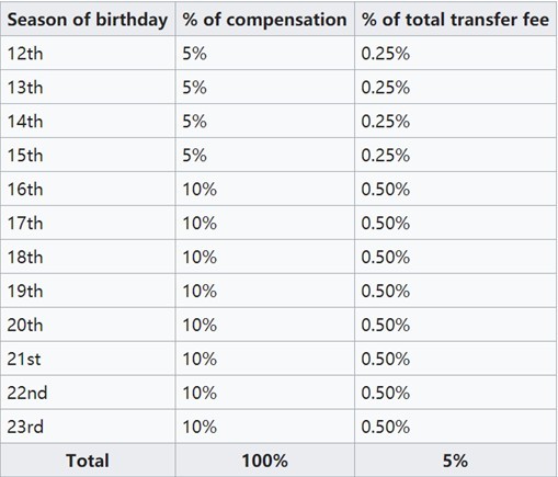 西甲违约金,西甲的强制违约金到底是怎么回事
