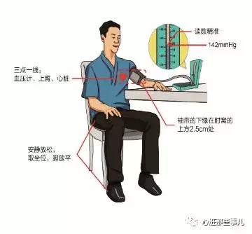 测血压时怎么做能让血压低一点,一天中血压何时测最准