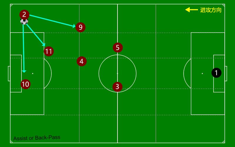 曼城433阵型战术详解,曼城最常用阵容阵型图