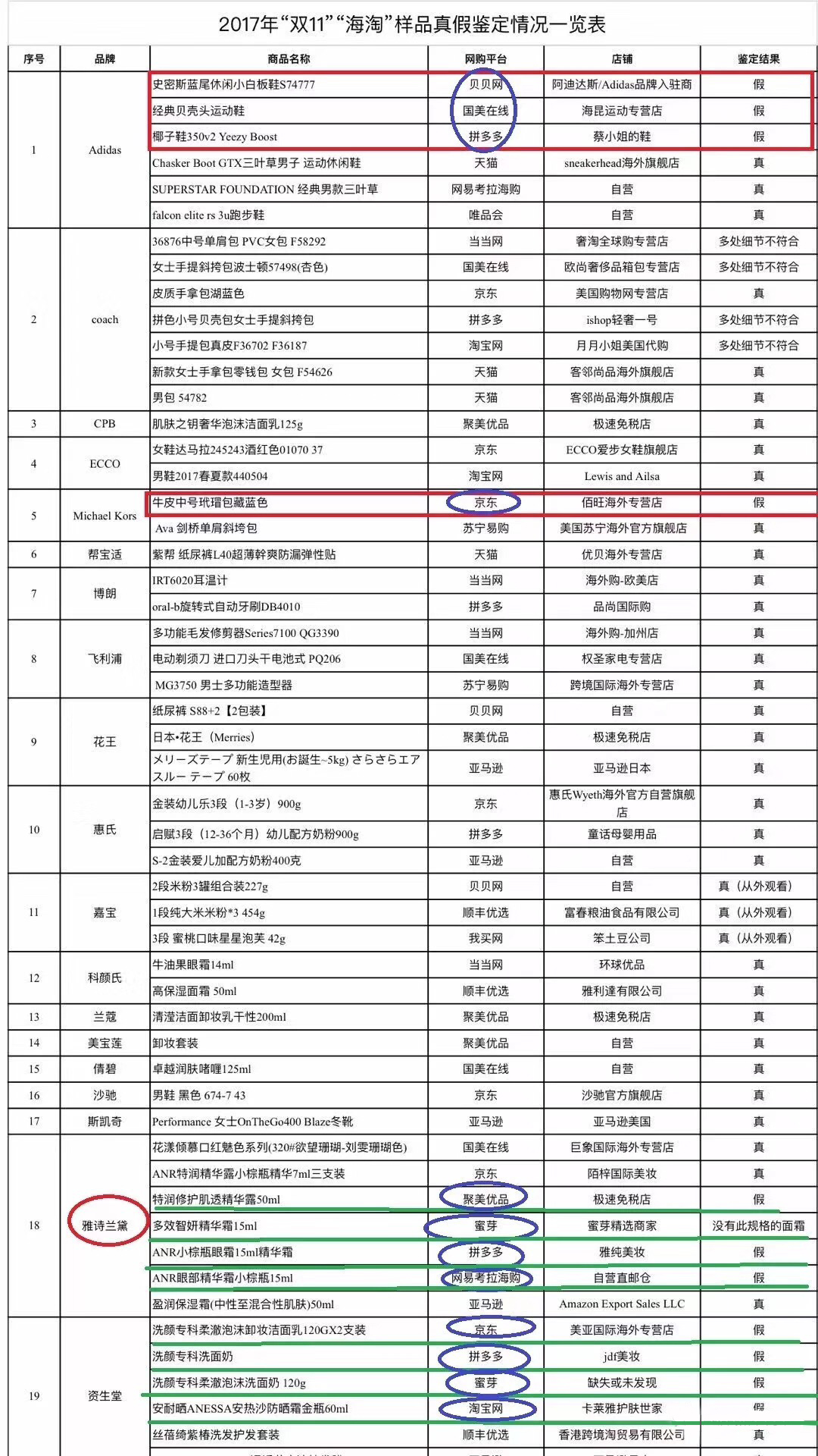 中消协双11最新信息,中消协双11调查报告