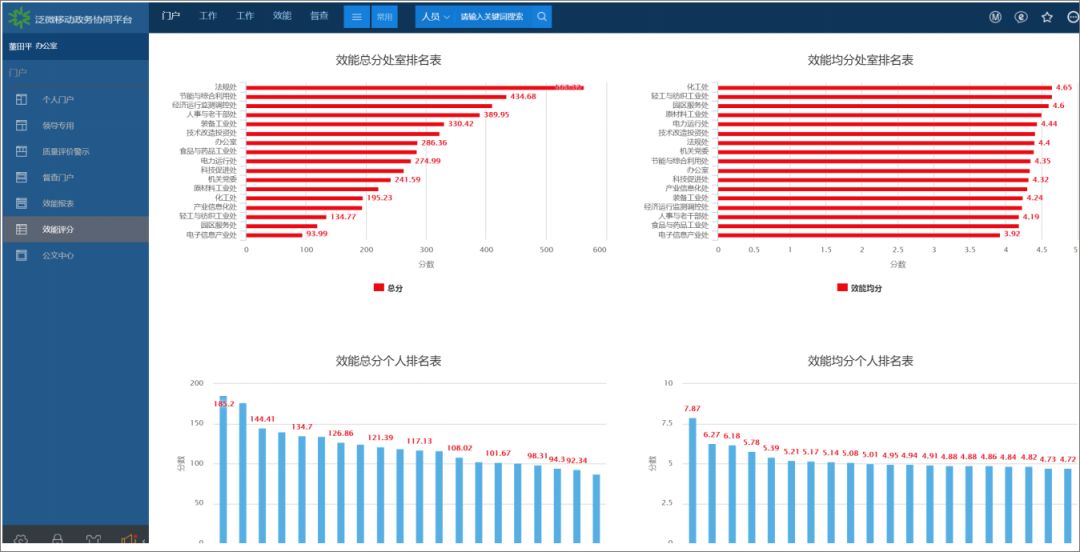 泛微oa系统业务联系电话,泛微oa系统移动端下载