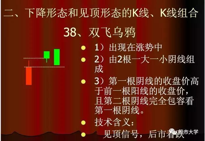 下跌k线组合大全,30种必跌的股票k线组合图