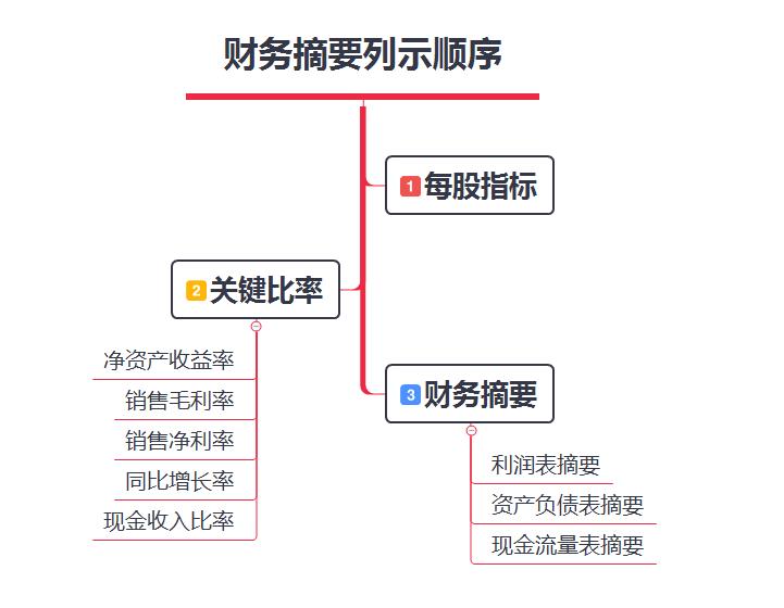 财务分析需要用的excel,如何做一份财务分析表格模板