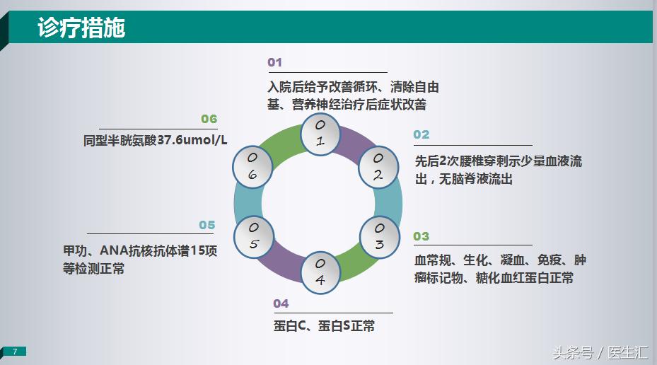 各项检查正常总感觉自己有病,轻度意识障碍是什么
