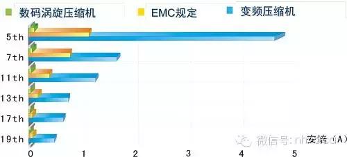 怎样辨别直流变频和交流变频空调,怎样区分交流变频和直流变频空调