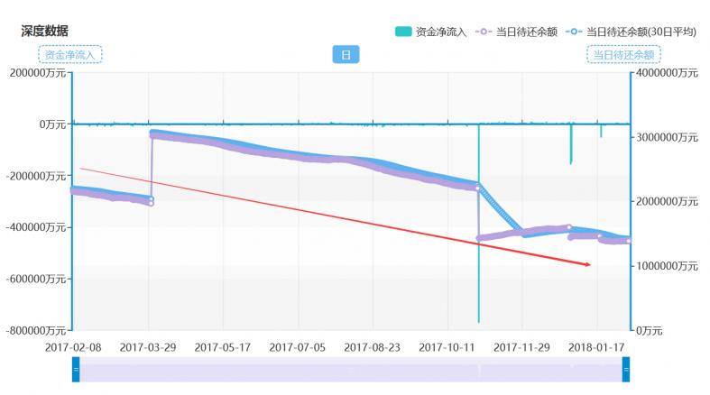 投资网贷平台血本无归,网贷了很多平台会被泄露信息吗