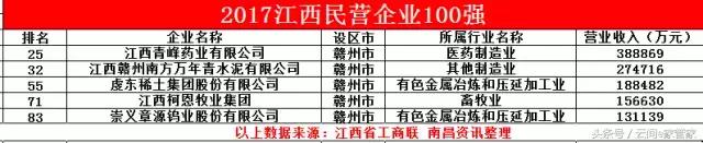 2010江西各县市排行,2018年江西省内城市排名