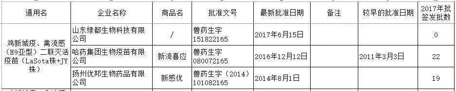 h9疫苗,禽流感h7n9疫苗