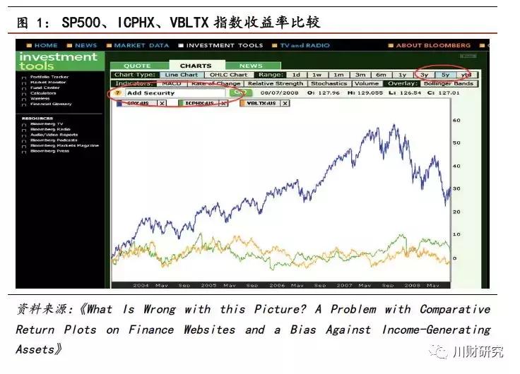 【川财研究*阅读笔记系列】第23期：指数计算方法简析