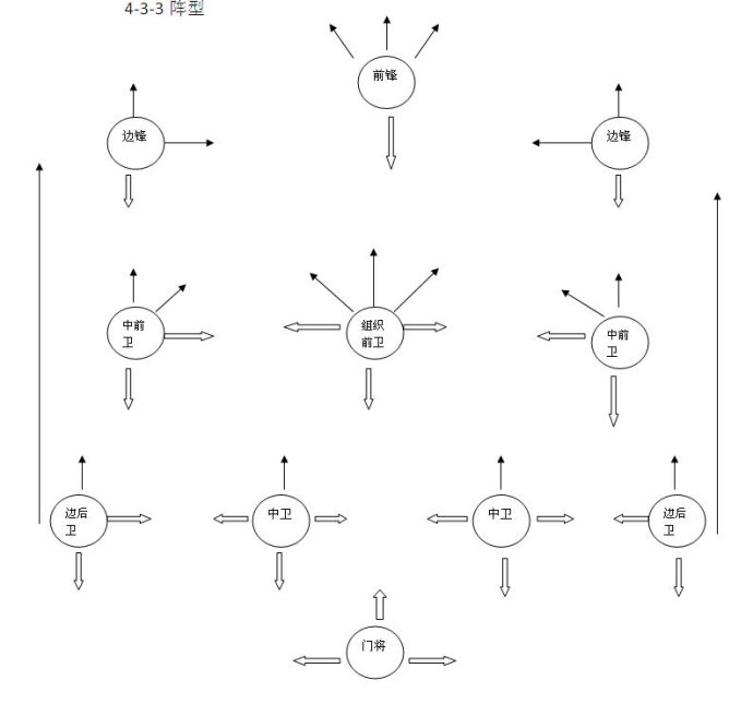 足球队的体系,足球体系化