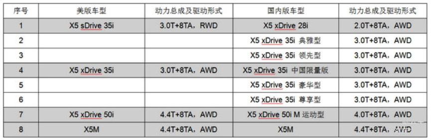 二手车推荐5-8万宝马x5,15万宝马x5老款值得购买吗