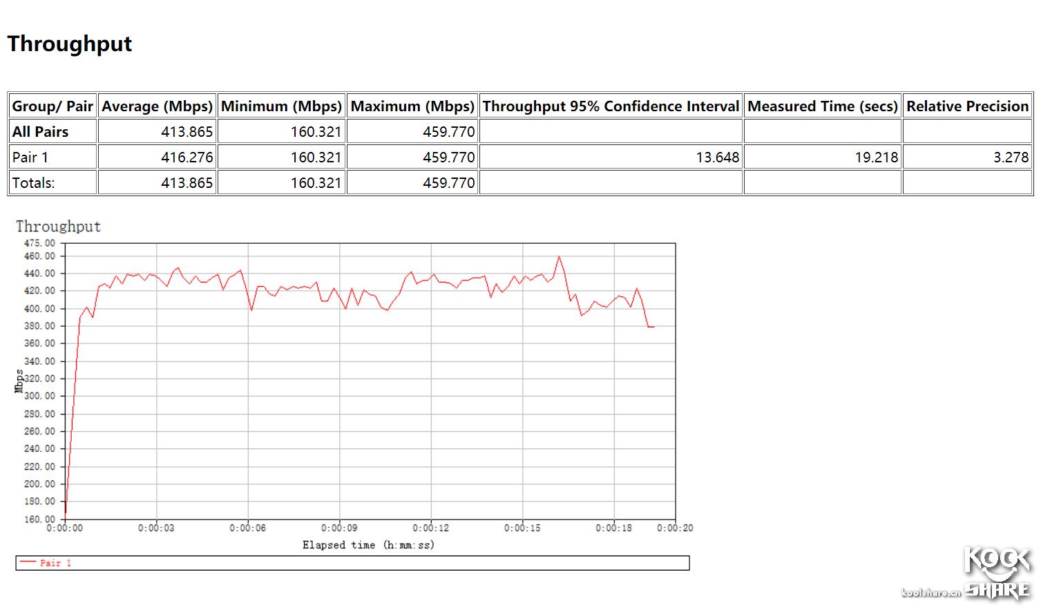 linksyswrt3200路由器设置,linksyswrt32x拆解