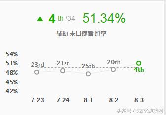 lol玩腻怎么解决,lol玩辅助真累