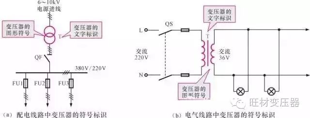 变压器电力材料品牌排行,变压器主要材料厂家