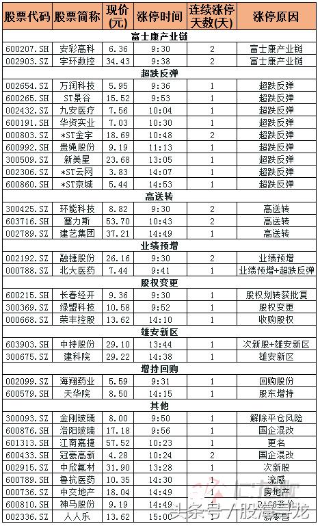 A股大盘*攻反**涨0.98%，两连阳意味着大行情？持股OR持股