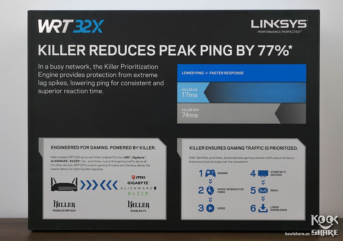 linksyswrt3200路由器设置,linksyswrt32x拆解