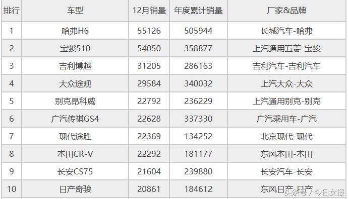 本田crv最新召回消息,本田crv召回消息
