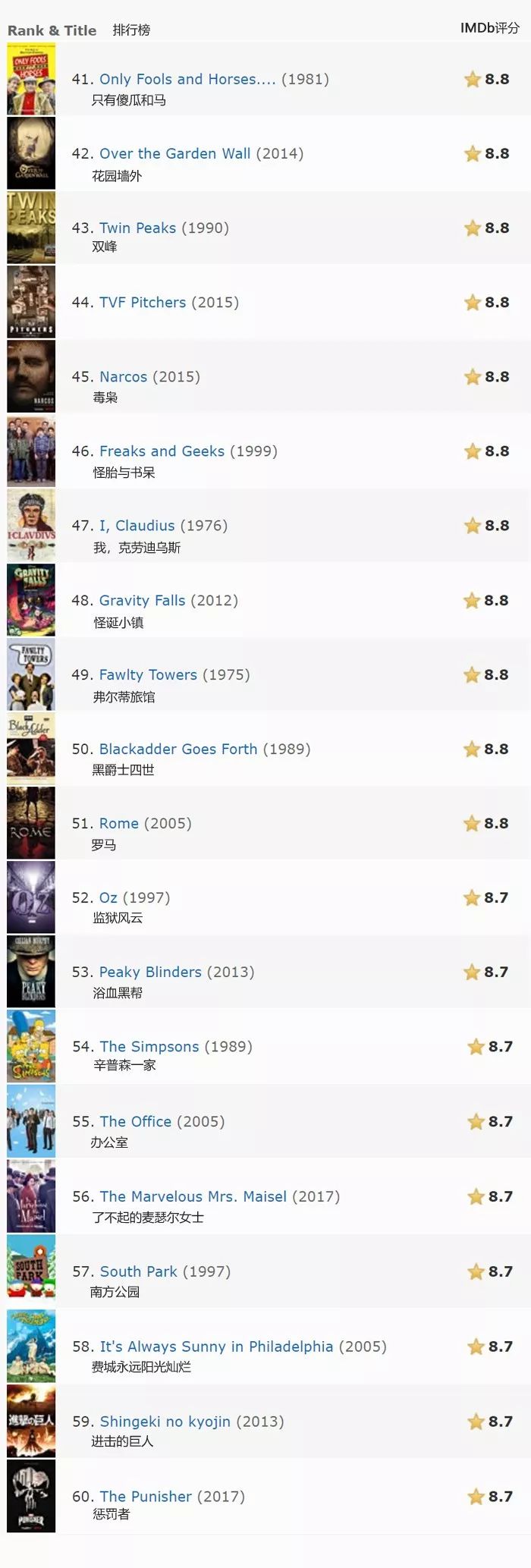 全球最冷门的电视剧排行,拒绝剧荒电视剧