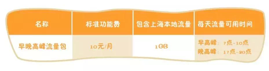 中国移动流量叠加包推荐,中国移动流量包激活
