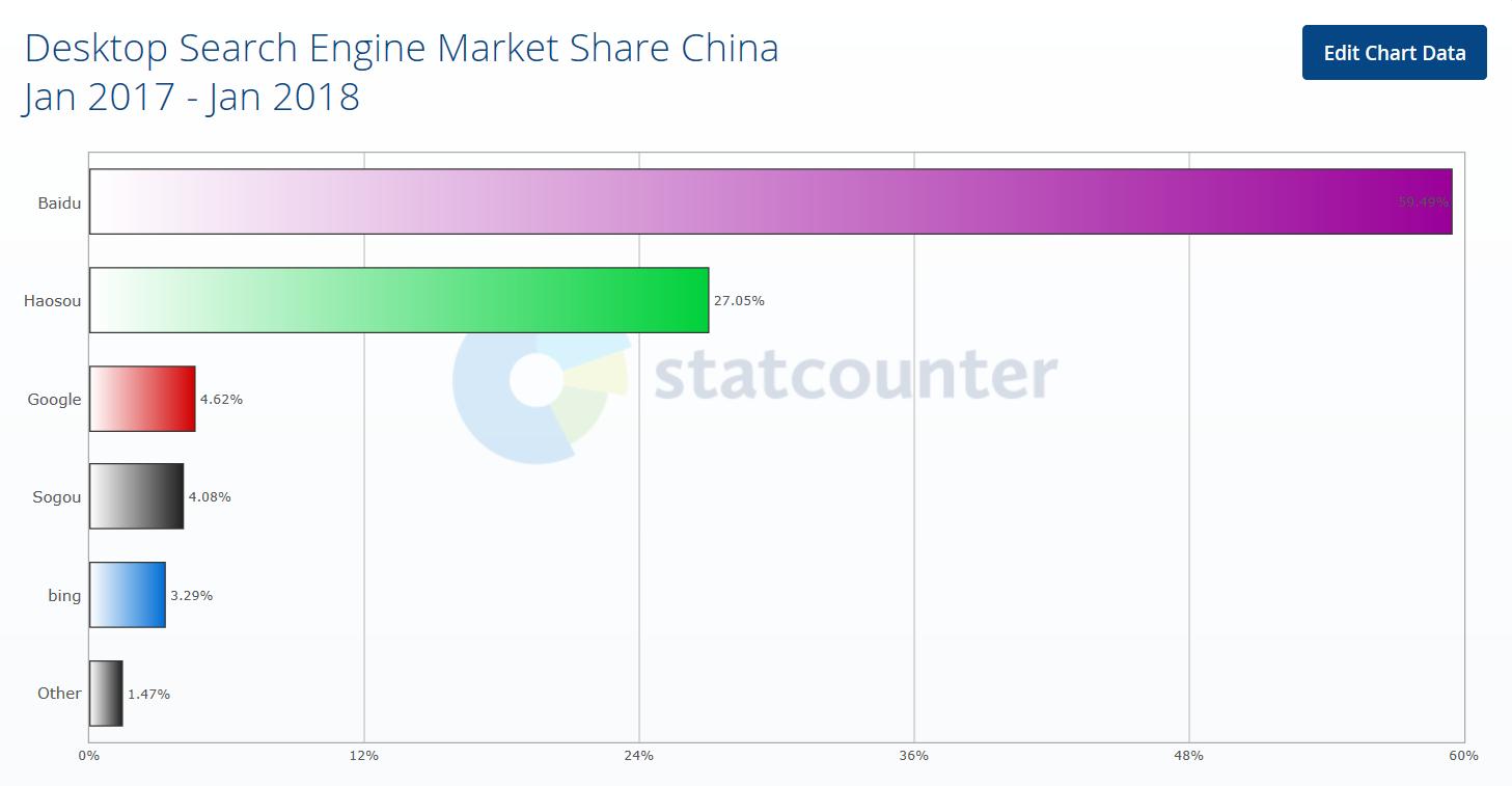 纯干货来了抖音搜索引擎算法,es搜索引擎入门教程