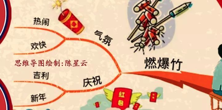 中国春节习俗思维导图|大年三十除夕夜！欢天喜地迎新年！