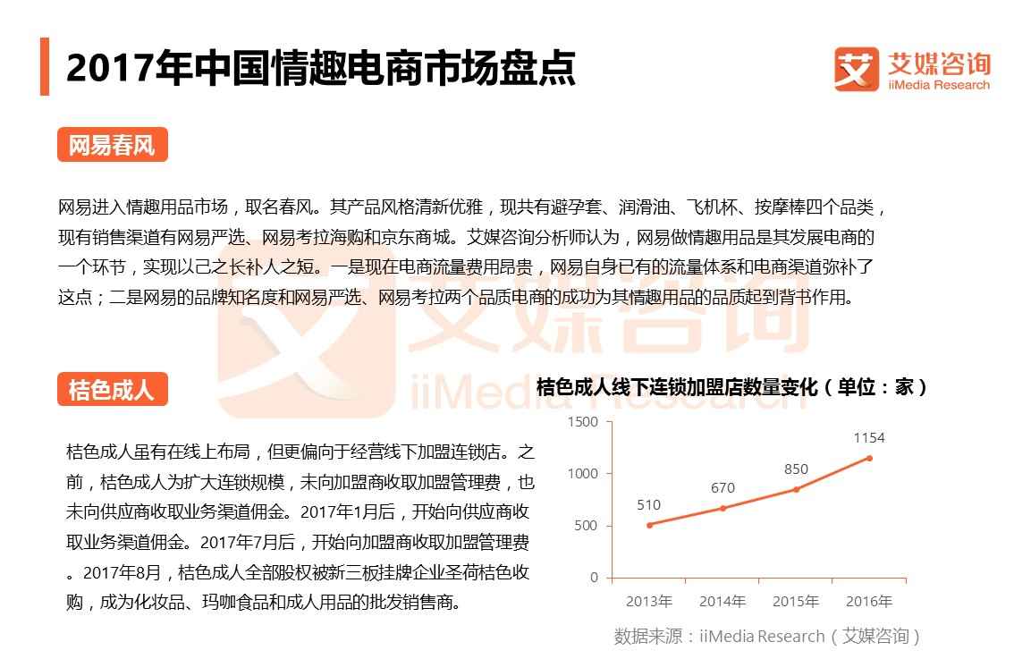 他趣、春水堂等情趣电商正中人之本性，2020年市场将突破600亿