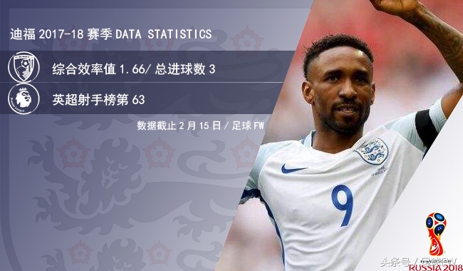 2018世界杯哈里凯恩,2022世界杯英格兰哈里凯恩