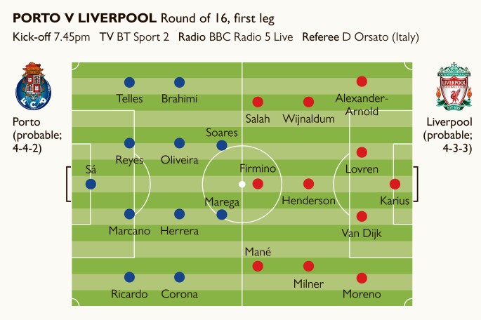 2017-2018利物浦对阵波尔图,00-01赛季联盟杯利物浦vs波尔图