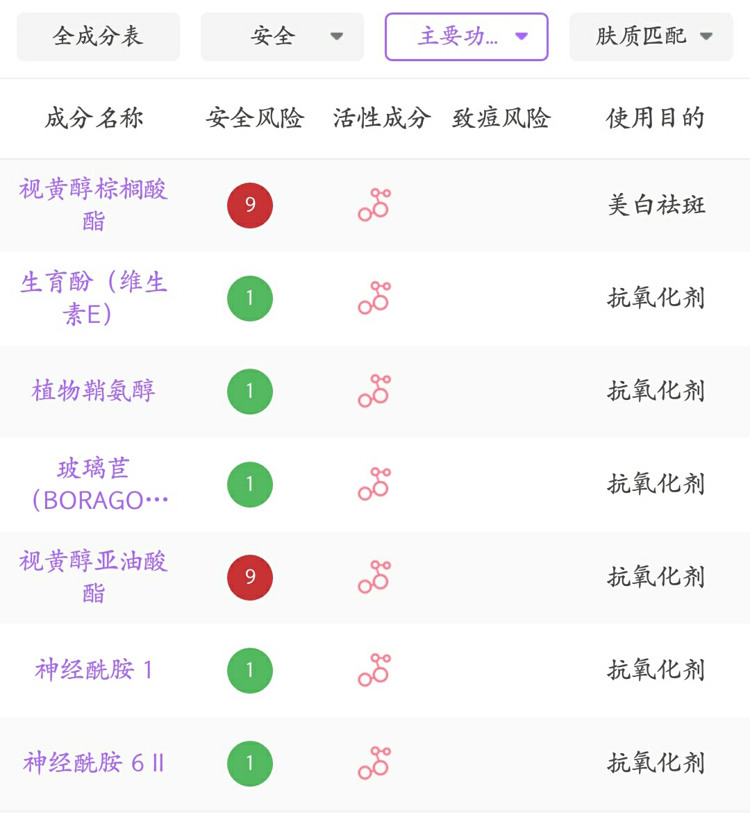 外油内干皮肤修复推荐精华,皮肤怎么保养最好啊
