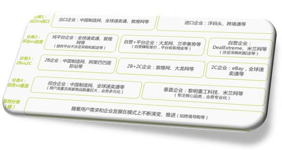 科普一下跨境电商,聊聊跨境电商那些事儿