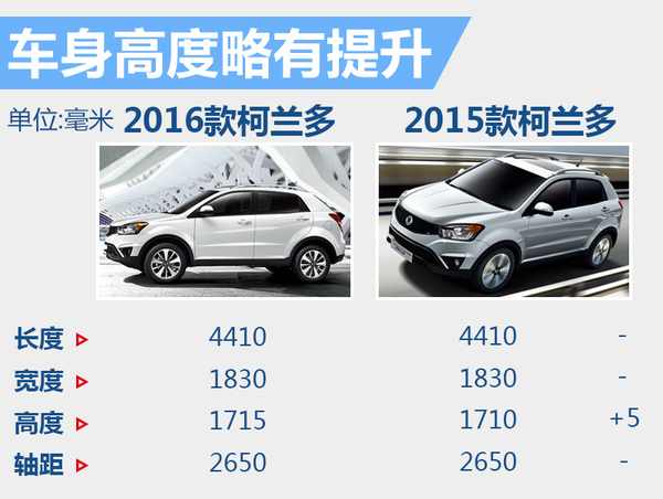 柯兰多2016款轮胎怎么样 (新柯兰多2016什么时候上市)