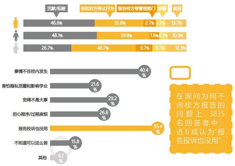 发布高校性骚扰报告之后,她成立了广州性别中心,她会遇到多少挑战?