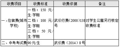 武汉教育局中小学收费标准,2022年武汉幼儿园收费标准明细表