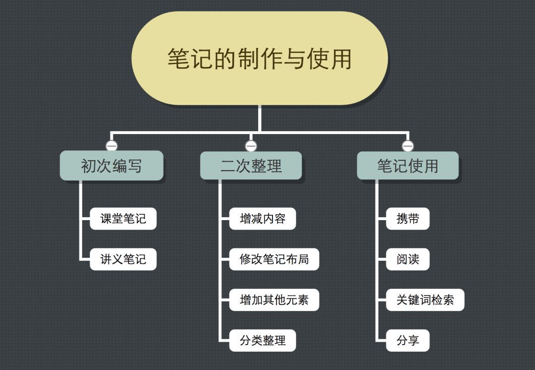 全套文具大礼包10元,超多又好看的文具大礼包