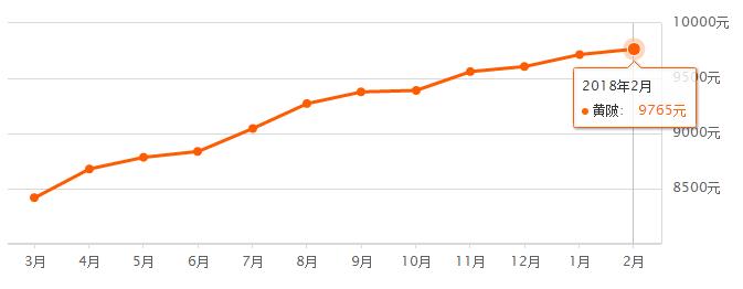 4月份武汉房价是涨还是降啊,房价涨还是跌武汉已有变化