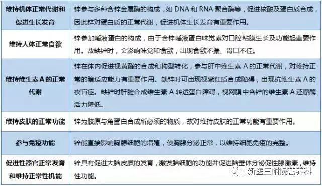 桔子缺锌怎么补锌,蔬菜缺锌怎么补锌