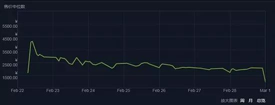 绝地求生饰品价格下跌了吗,绝地求生steam卖饰品