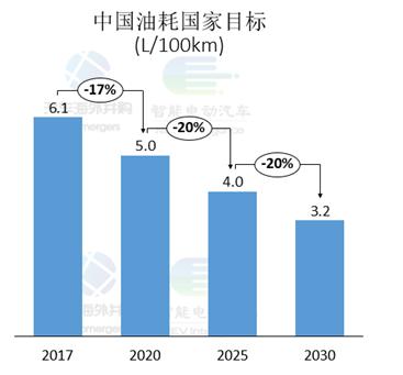双积分新能源最新政策,新能源双积分什么意思