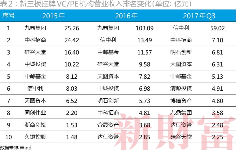 新三板摘牌后如何整合上市,新三板退市再ipo