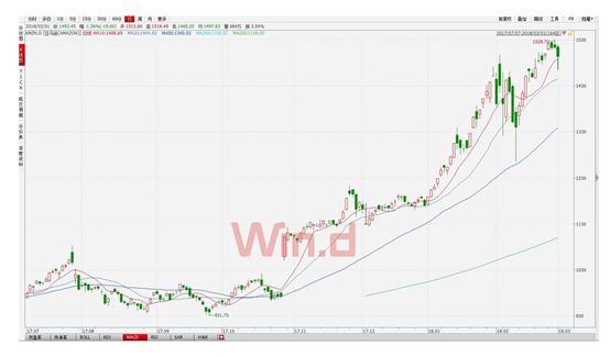 万亿美元市值竞赛：亚马逊成黑马？请别忘了沙特阿美