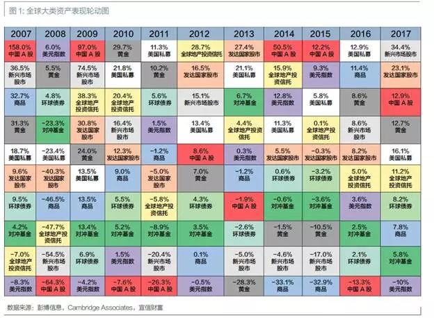 宜信财富投资靠谱吗,宜信财富投资视频