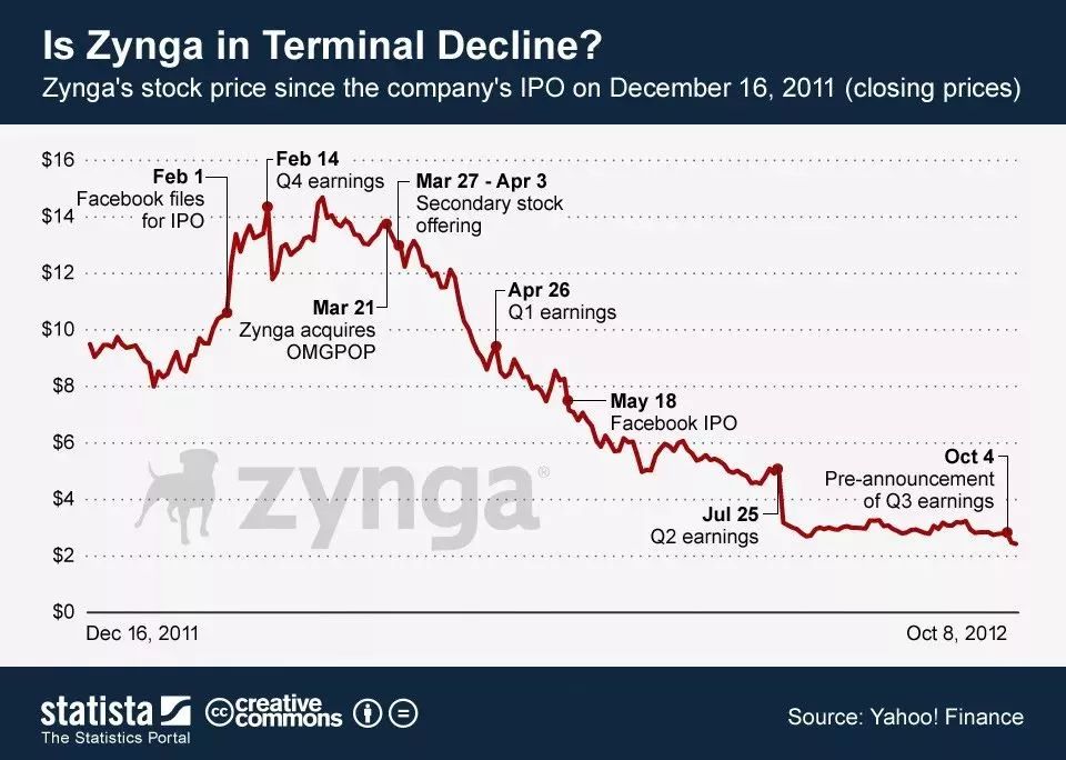曾经的行业巨头为何轰然倒塌,曾经的手机巨头破产收场