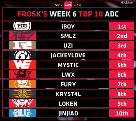 「每日一撸」Uzi手伤没法解决，粉丝暖心留言；IG元老Kid即将退役