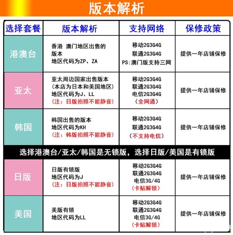 iphone6p换外屏价格,iphone6p换个屏幕多少钱