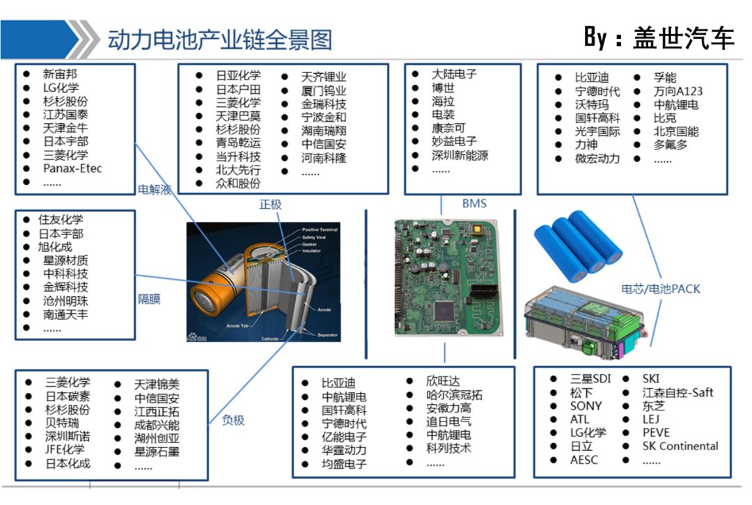 中国锂电池技术有多牛,大国重器动力电池