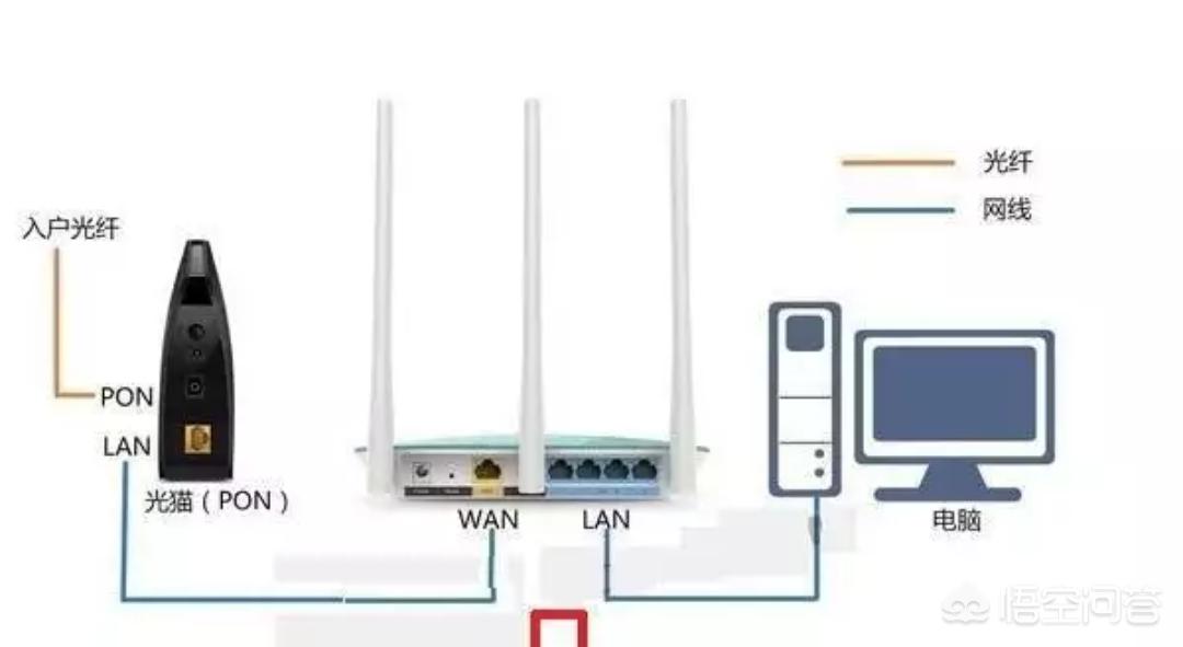 如何修改路由器密码视频教程,wifi路由器怎么修改密码设置